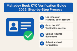 Read more about the article Mahadev Book KYC Verification Guide 2025: Step-by-Step Process