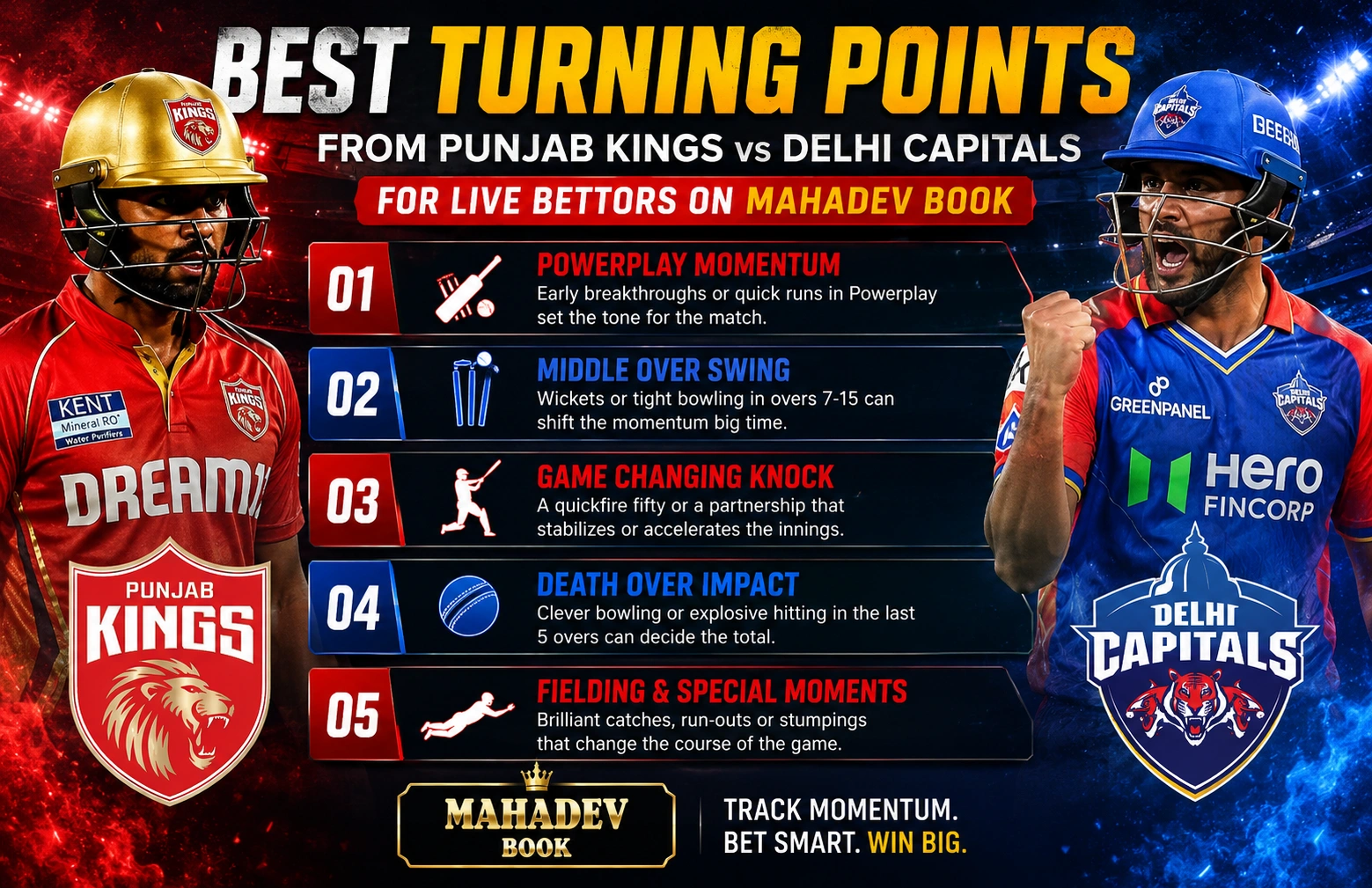 Read more about the article Best Turning Points from Punjab Kings vs Delhi Capitals for Live Bettors on Mahadev Book
