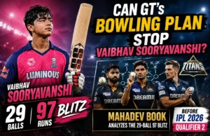 Read more about the article Can GT’s Bowling Plan Stop Vaibhav Sooryavanshi? Mahadev Book Analyzes the 29-Ball 97 Blitz Before IPL 2026 Qualifier 2