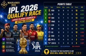 Read more about the article Mahadev Book IPL 2026 Qualify Race: Latest Playoff Chances & Betting Insights