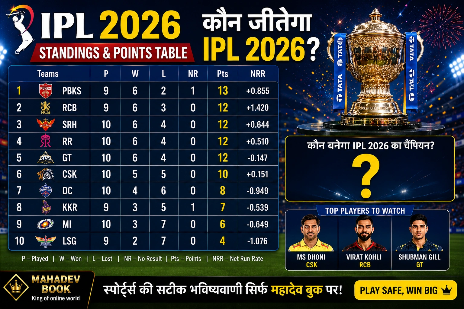 Read more about the article IPL 2026 Standings & Points Table: कौन जीतेगा IPL 2026? | Mahadev Book Predictions