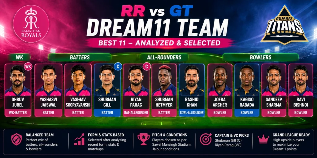 RR vs GT Dream11 Team Predicted Playing XI
