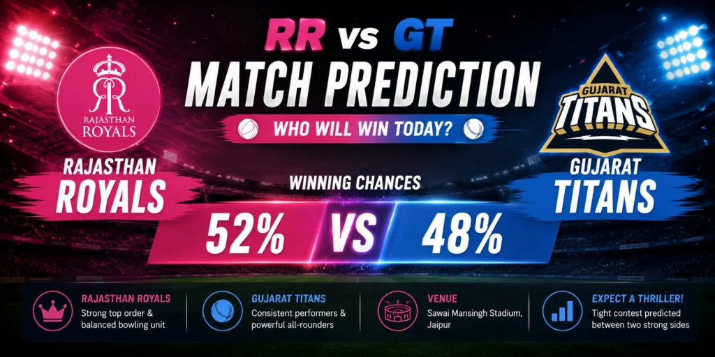 RR vs GT Match Prediction