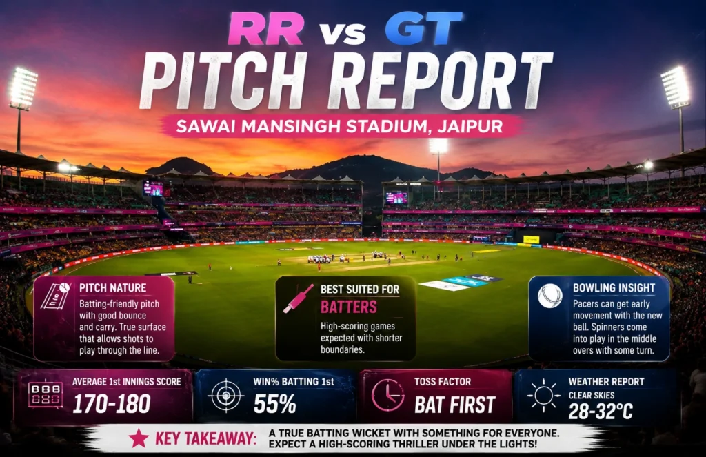 RR vs GT Pitch Report
