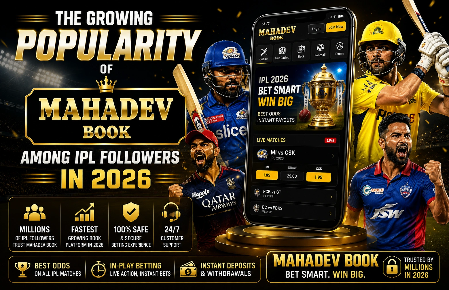 Read more about the article The Growing Popularity of Mahadev Book Among IPL Followers in 2026