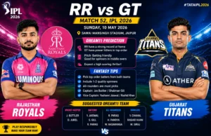 Read more about the article RR vs GT Dream11 Prediction Today Match 52, IPL 2026 Today Toss Prediction, Fantasy Cricket Tips, Dream11 Team Today